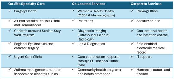Co-located care and clinics at SJHH King St Site