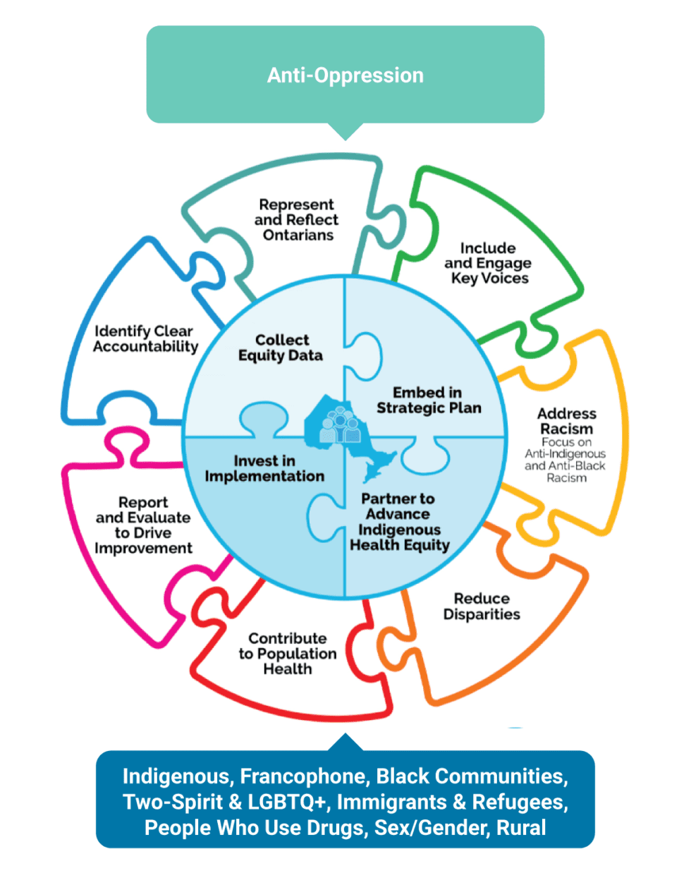 Priorities Greater Hamilton Health Network GHHN priorities-greater-hamilton-health-network-ghhn