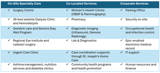 Co-located care and clinics at SJHH King St Site
